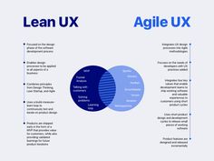 the diagram shows how lean ux and agile ux are used for business purposes