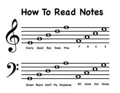 sheet music notes with the words how to read notes on them and an image of trebles