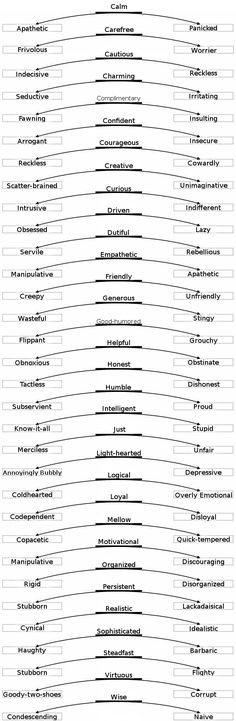 a table that has many different types of numbers in each column and the names below it