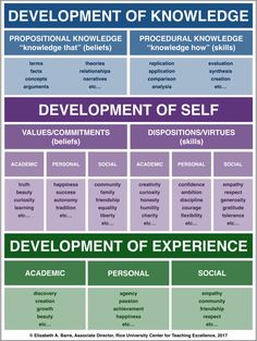 the development of self - centered learning in children and teens infographical poster by creative teaching resources