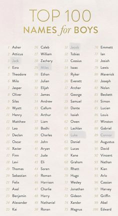 the top 100 names for boys are shown in this poster, which is on display