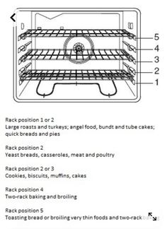 the instructions for an oven with its door open