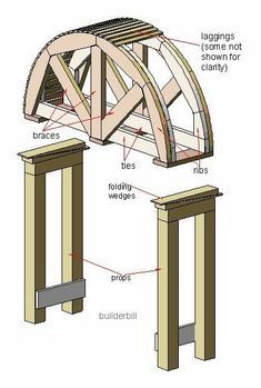 an image of a wooden structure with parts labeled