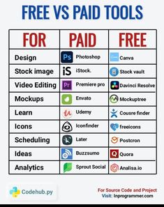 #digitalmarketing #marketing #socialmediamarketing #socialmedia #webdesign #branding #business #onlinemarketing #contentmarketing #website #marketingdigital #searchengineoptimization #google #ecommerce #webdevelopment #digitalmarketingagency #marketingstrategy #instagram #advertising #entrepreneur #marketingtips #design #wordpress #digital #graphicdesign #websitedesign #smallbusiness #smm #emailmarketing Studie Hacks, Hacking Websites, Learn Computer Science, Materi Bahasa Jepang, Learn Computer Coding, Shopify Marketing, Business Printables, Startup Business Plan, Computer Basic