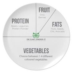 Low Carbohydrate Plate - vegan personalize diy customize unique Vegan Gift Ideas, Portion Plate, Meal Plate, Vegan Plate, Nutrition Quotes, Guacamole Recipe, Balanced Meals, Low Carbohydrates, Vegan Gifts