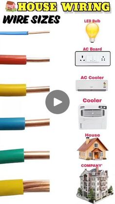 an image of various types of wires and electrical equipment that are labeled in this video