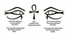 an image of the symbols for different eyes