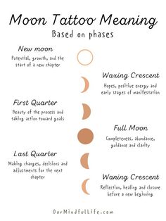 the moon tattoo meaning and meanings for each zodiac sign, which is represented in this diagram