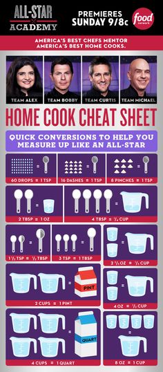 the poster for home cook chat sheet with instructions to help you measure up like an all - star chef