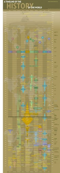 a large poster with many different types of things in the world, including water and land