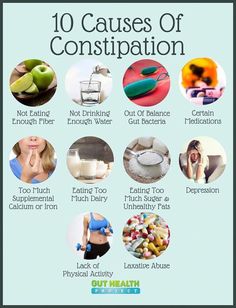 Natural Constipation Remedies, Cleaning Your Colon, Reflux Diet, Constipation Remedies, Chronic Constipation, Relieve Constipation, Colon Cleanse, Digestive System