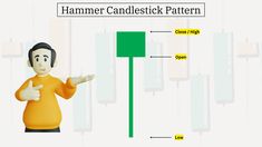 a cartoon character pointing at a green pole with the words hammer candlestick pattern on it