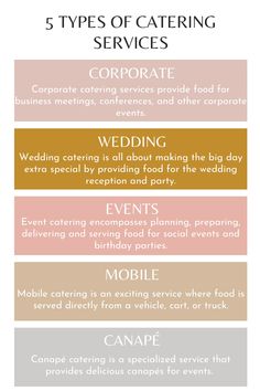 the five types of catering services that you can use for your wedding day or special event