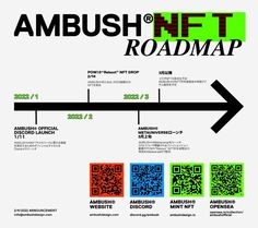 the roadmap has been designed to look like an arrow