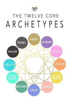 the twelve core archetys poster