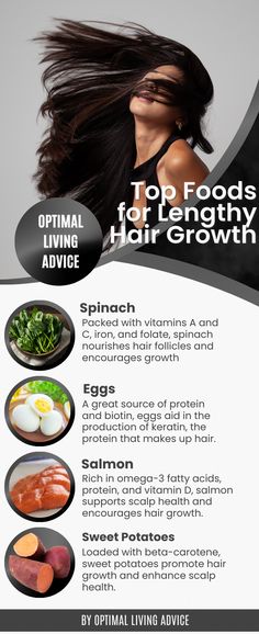 Eggs For Hair Growth, Egg For Hair, Slow Hair Growth, Hair Nutrition, Healthy Life Hacks, Improve Hair Growth, Poor Nutrition, Lustrous Hair, Promote Healthy Hair Growth