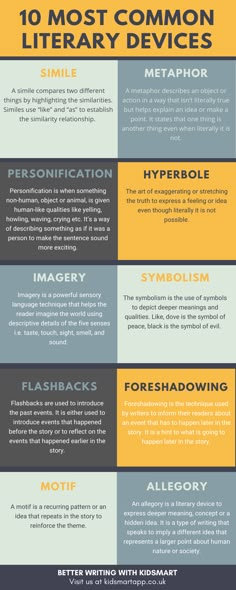 the top ten most common library devices in the world infographical poster by creative commons