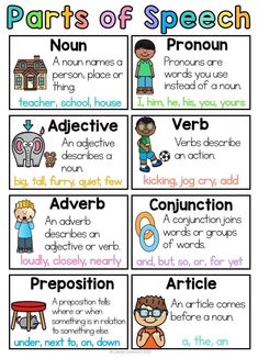 the parts of speech poster with different types of words and pictures on it's sides