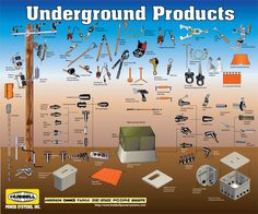 an image of various tools that are under ground and labeled in the text above it