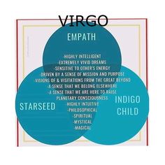 the virgo empath poster has three circles with different words on it, and there is