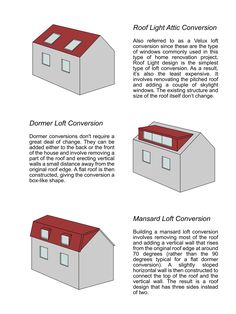 three different types of roofing materials and their uses in the design of this house