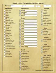 the family history checklist for computer searches is shown in this graphic above it's image