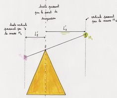 a drawing of a triangle with lines and points pointing to each other, in different directions