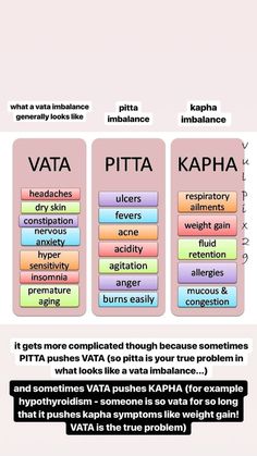 Ayurveda Basics, Ayurvedic Types, Ayurvedic Tips For Health, Acupuncture Points Chart, Ayurveda Dosha, Ayurveda Routine Every Day, Ayurveda Diagnosis