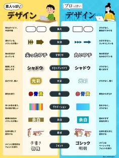 an image of two different types of words in english and japanese characters, with the same language