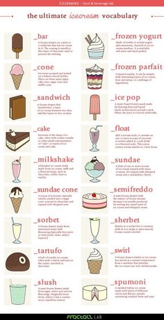 an info sheet with different types of ice creams and desserts on it's sides