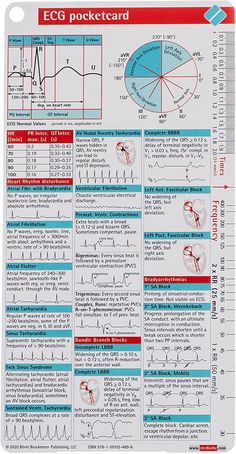 ECG Pocketcard: Bbp: 9781591034896: Books - Amazon.ca Nursing Cheat Sheet, Medical Student Study, Critical Care Nursing, Nursing School Studying, Nursing School Tips