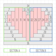 an image with the numbers and sections for each section