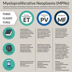 the different types of nephrolide and their uses