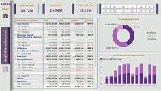 an image of a dashboard with statistics on it