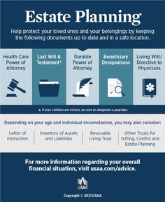 estate planning flyer with the words estate planning on it and information about how to use it