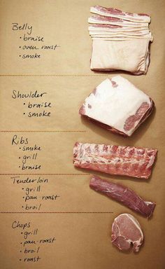 some meats are laid out on top of a piece of parchment paper with labels