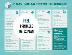 Free Printable! 7-Day Sugar Detox Plan Quitting Sugar