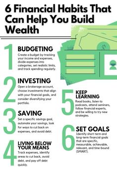 a poster with the words financial habitts that can help you build wealth on it