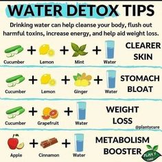 Detox water is a simple, delicious, and effective way to stay hydrated while flushing out toxins and boosting weight loss. Here’s everything you need to know about making and using detox water: Benefits of Detox Water Hydration: Staying hydrated is crucial for overall health and can help control hunger. Boosts Metabolism: Certain ingredients like lemon and ginger can boost your metabolism. Aids Digestion: Ingredients like cucumber and mint can help soothe the digestive system. Detoxification: Helps flush out toxins from your body. Rich in Nutrients: Provides vitamins and antioxidants from the infused ingredients. #weightlosshelp #weightlossinspiration #nutritiontips #weightlossideas #weightlossjournal #weightloss #weightlosstips Grapefruit Water, Lemon Ginger Water, Healthy Herbs