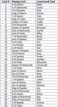 the table for each team's roster