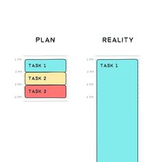 two screens showing the same task, one with tasks and one with tasks on it