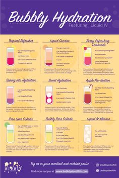 the bubbley hydration info sheet is shown in purple and yellow, with different types of drinks