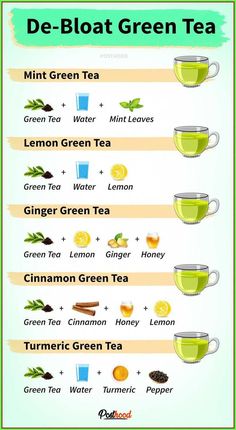 the different types of green teas are shown in this chart, which shows how to use