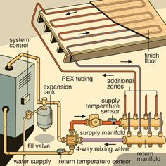 an image of a water heater and heating system with instructions on how to use it