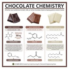 chocolate is an important ingredient for many people