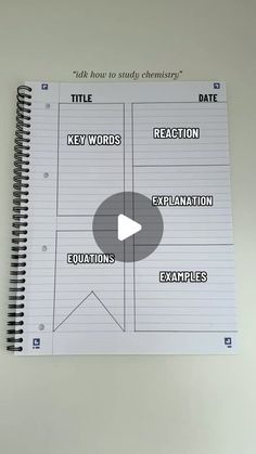 a notebook with the words title and key words on it