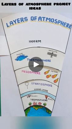 the layers of atmosphere project video