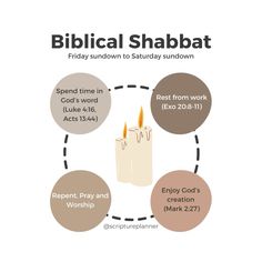 the biblical shabbat is shown with different symbols and words on it, including two candles