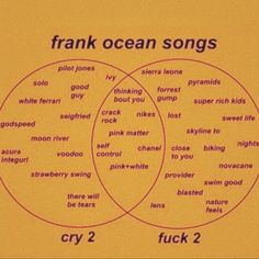 Frank Ocean Tattoo, Frank Ocean Songs, White Ferrari, Song Suggestions, Summer Songs, Super Rich Kids, Music Mood, Mood Songs, Rich Kids