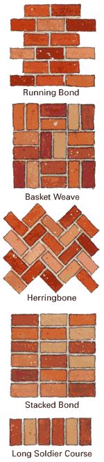 the different types of brick tiles that are available in various colors and sizes, including red